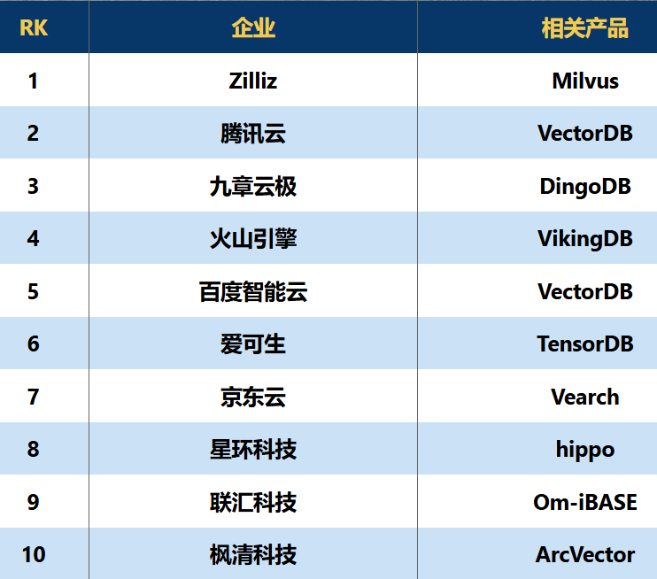 AI产品分析：向量数据库（Vector Database） 配图 9