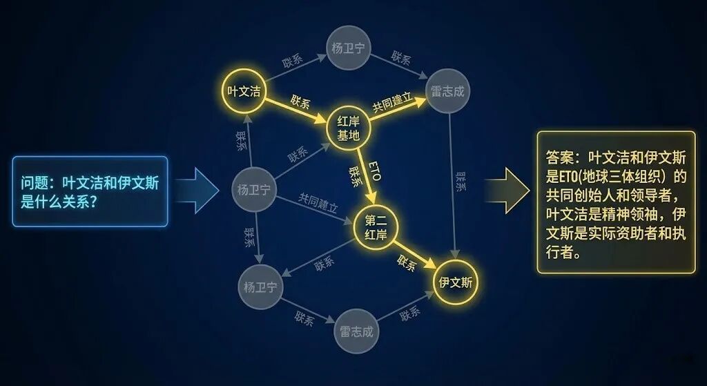 局部查询演示图