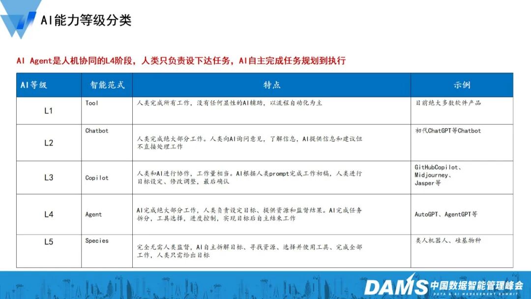 大模型与Agent技术在金融级智能运维的创新应用 配图 5