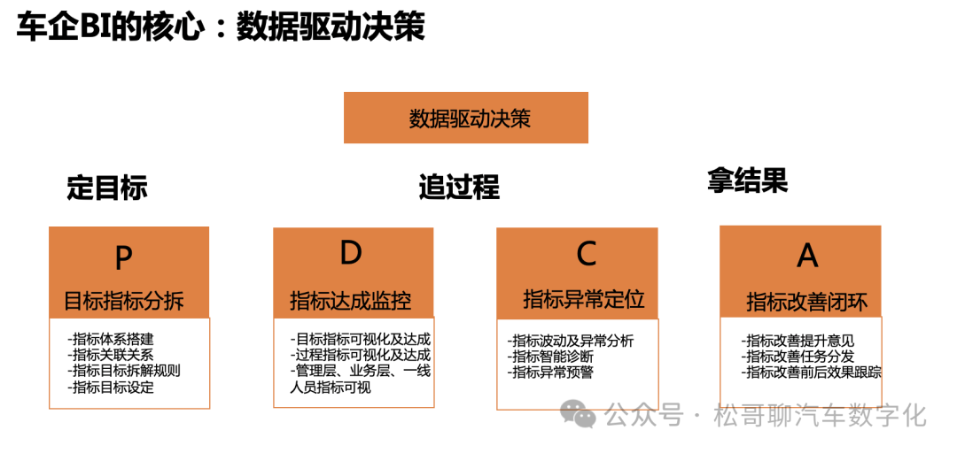 ChatBI在车企的探索与实践 配图 8