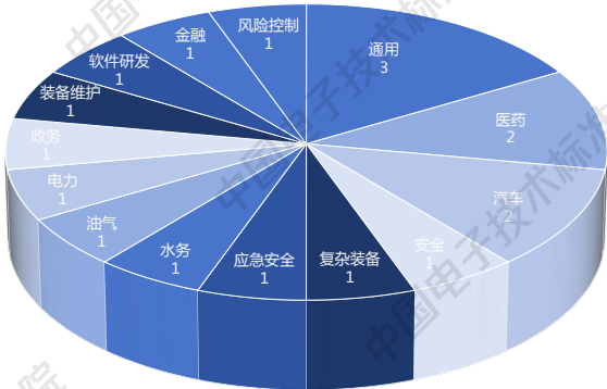 知识图谱与大模型融合案例：16个行业案例揭示AI应用新范式，工信部标准院重磅发布 配图 2
