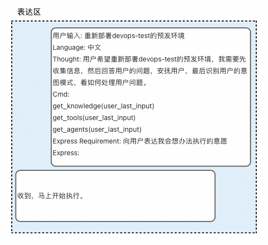 从代码生成到自主决策：打造一个Coding驱动的“自我编程”Agent 配图 8