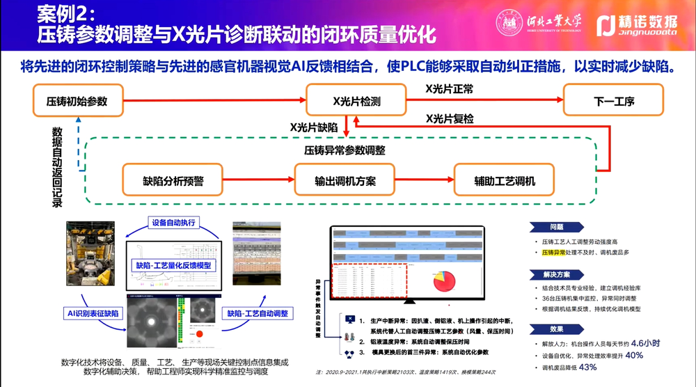 如何让一线制造员工也能用上大模型？ 配图 3