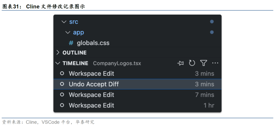 华泰金工 | 大模型辅助编程手册 配图 31