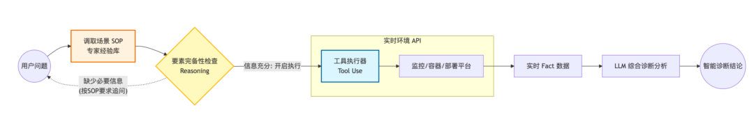 拦截率从15%到55%:快手智能Oncall系统演进与落地实践 配图 11