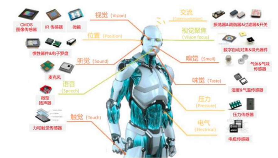 中金 | 具身智能：AI下一站 配图 12