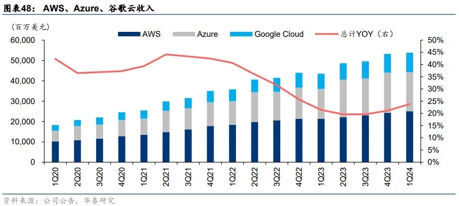 华泰 | 科技年度报告：应用篇 - AI大模型需要什么样的软件和硬件 配图 19