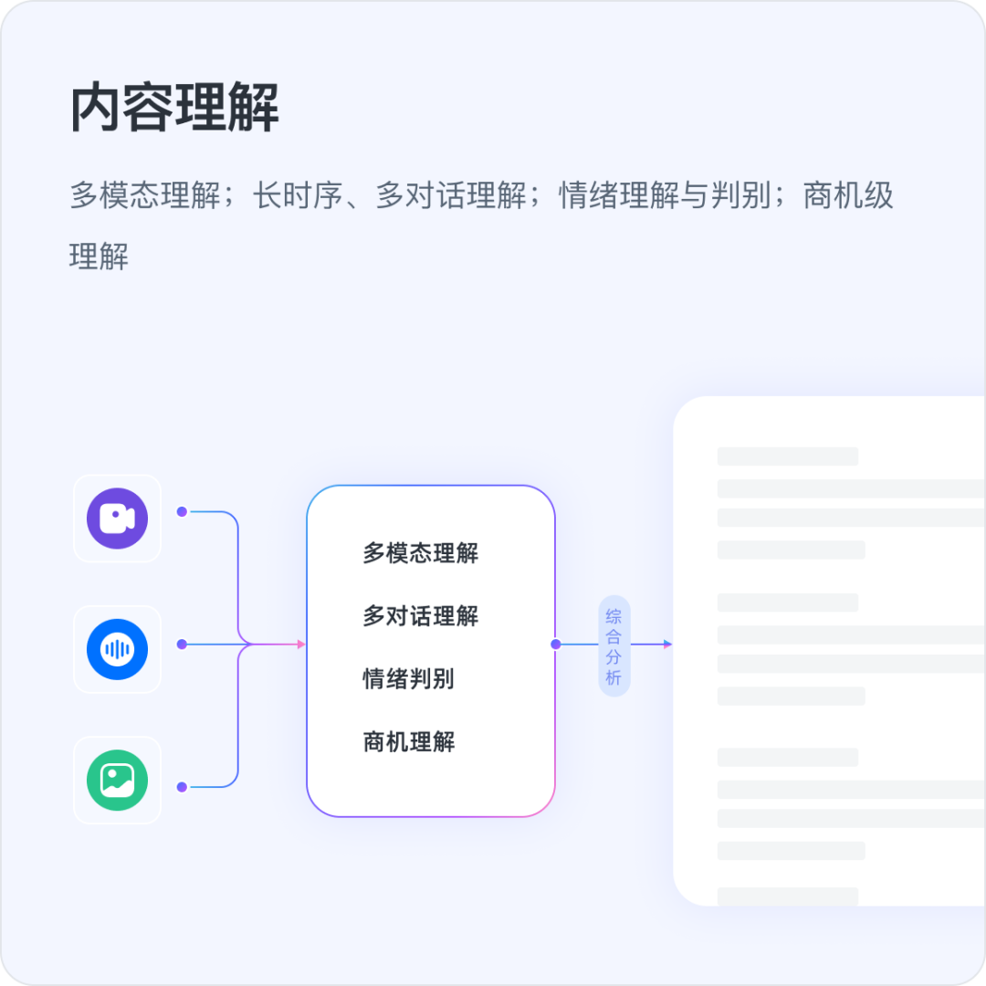 深维智信Megaview×百个大模型，今日推出新一代销售混合大模型应用！ 配图 4