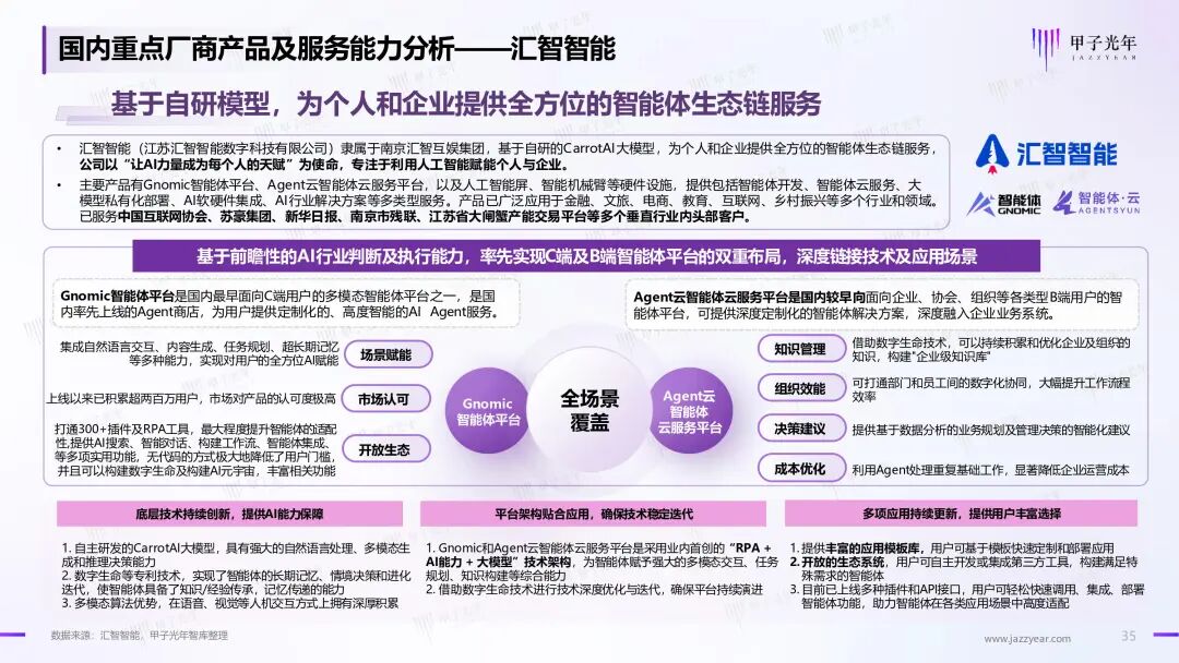 《2024年AI Agent行业报告》——大模型时代的“APP”，探索新一代人机交互及协作范式｜甲子光年智库 配图 36