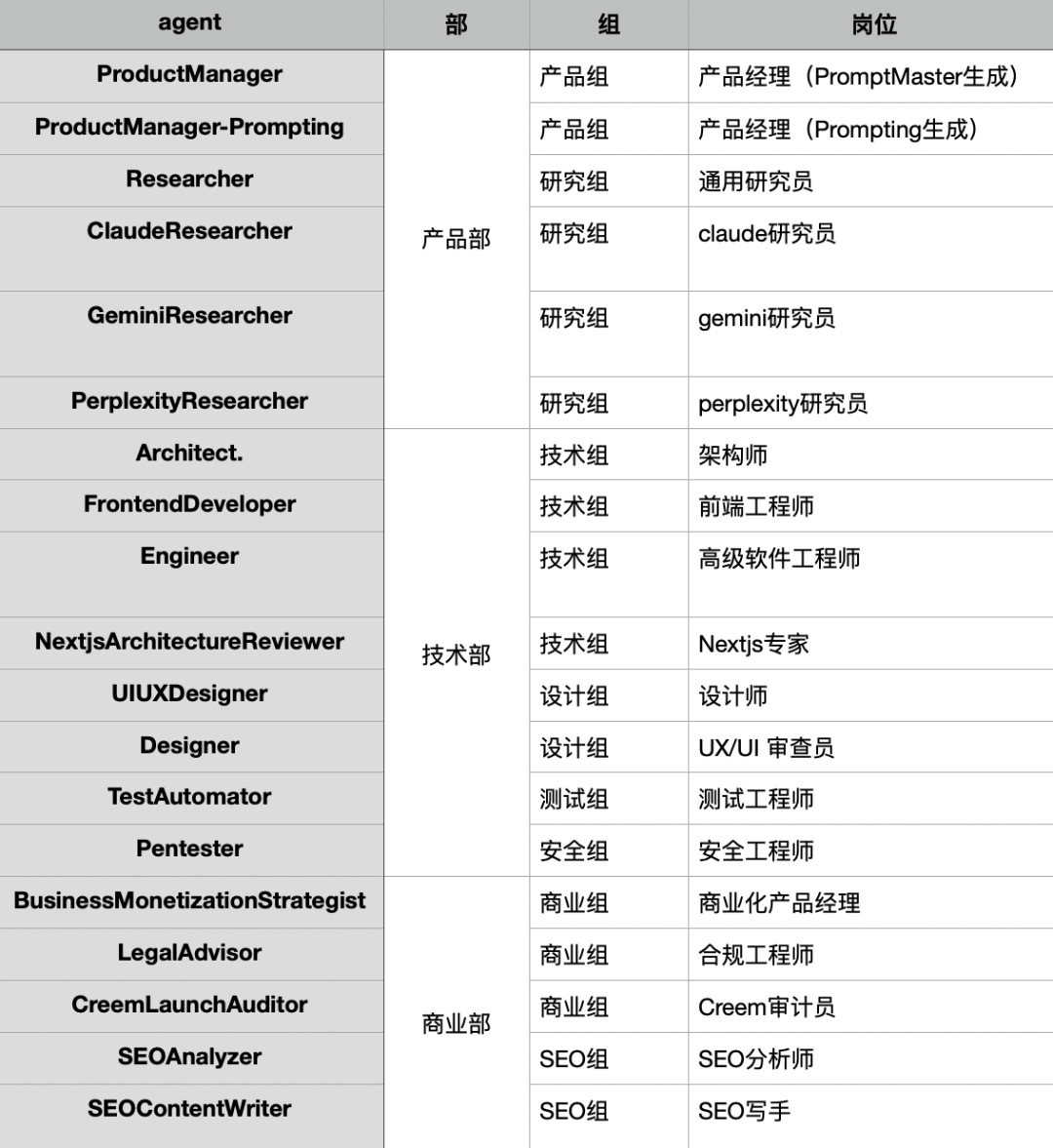 PAI 初探：Code2Skill的一次尝试，以及 Agent和Skill 的初步探索 配图 2