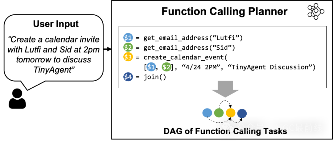 TinyAgent：边缘端的功能调用 配图 2