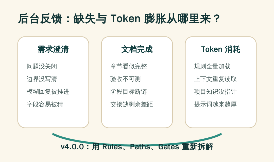 一次关于 AI 需求交付Skills的优化升级 配图 2