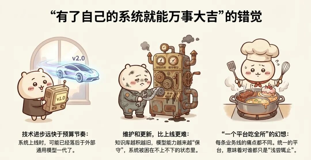 为什么律所花大钱上的本地大模型，最后悄悄弃用？—— AI 本地部署之殇：算力只是柴火，你还得有锅 配图 5
