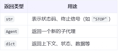 剖析 LLM Agent 定义及返回结构体定义 配图 2