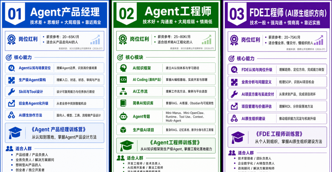 从简单 RAG 到本体论，我用两年时间踩完 AI 知识库的所有坑 配图 12