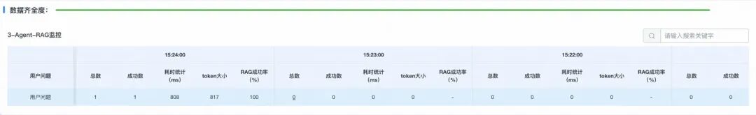 你的Agent稳定吗？——基于大模型的AI工程实践思考 配图 9