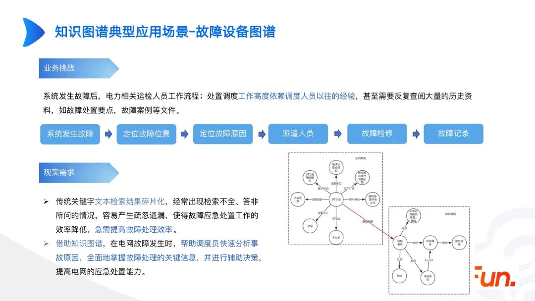 行业落地分享：大模型与工业知识图谱 配图 10