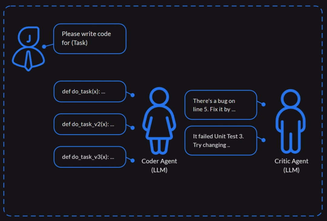 深入剖析：如何利用 AI 智能体增强传统 RAG 系统 配图 4