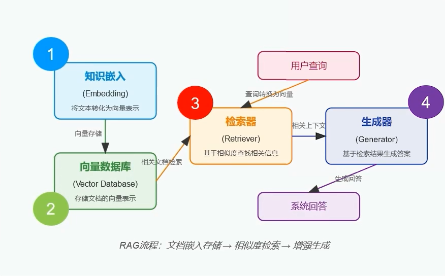 揭开RAG的神秘面纱：90%的人不知道腾讯IMA底层原理 配图 5