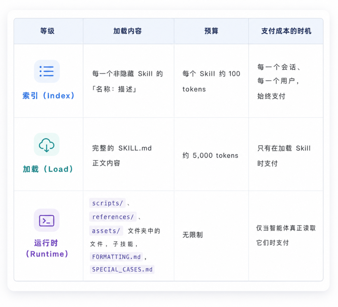 Perplexity 首次公开了内部 Skill 设计指南 配图 2
