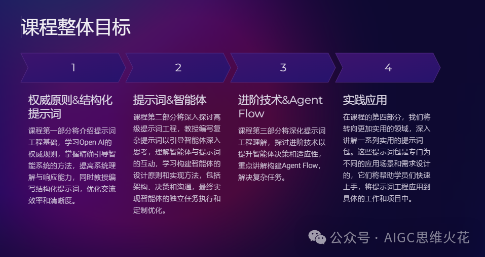 提示词培训课—Part1 配图 2