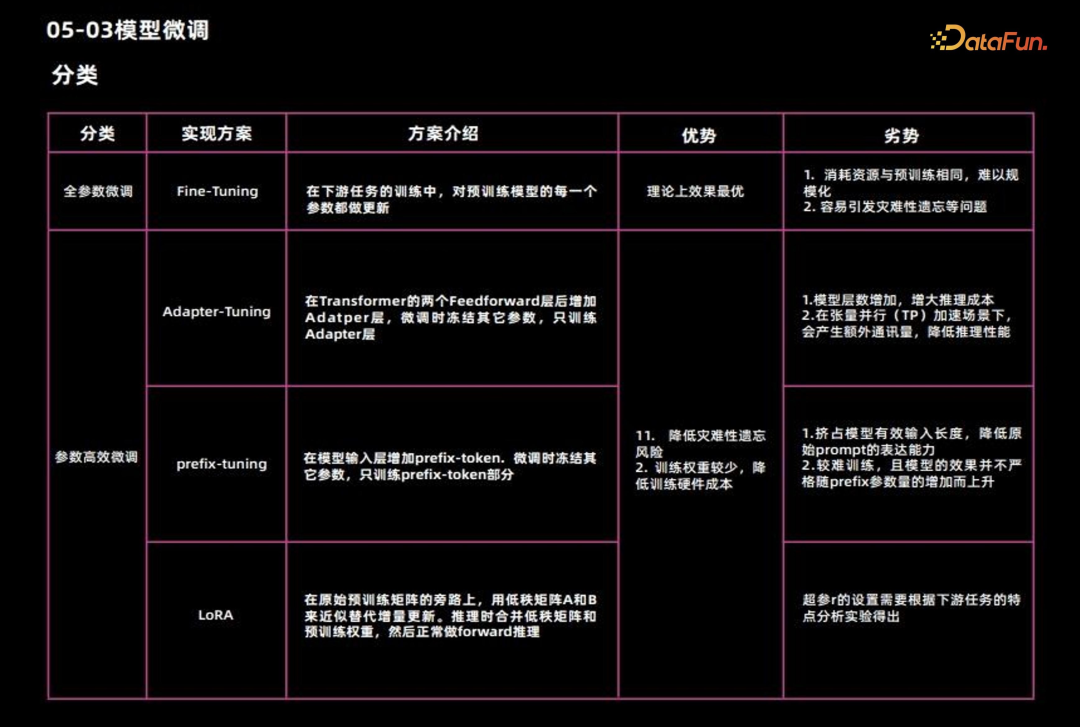 大模型微调方案设计和能力整合 配图 9