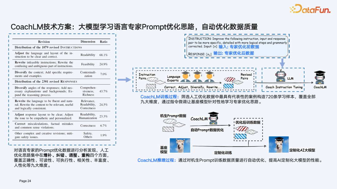 打造 LLMOps 时代 Prompt 数据驱动引擎 配图 18