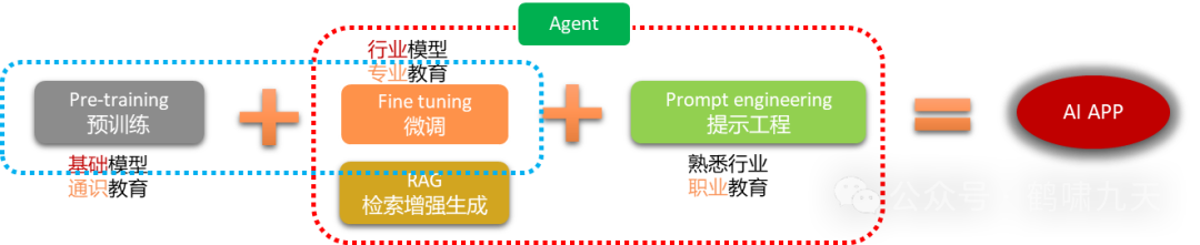 【技术】Agent应用路线图 配图 7