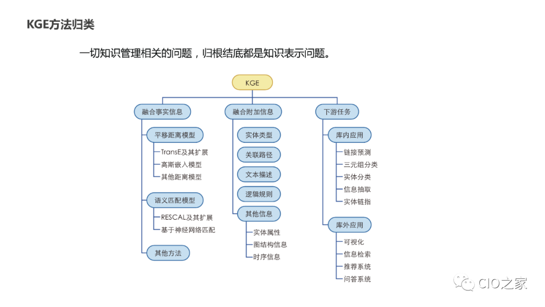 教研教改：知识图谱构建实践 配图 20