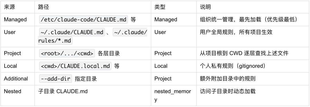 读完 Claude Code 源码才发现：Skills、MCP、Rules 的区别，远没有你想的那么大 配图 3