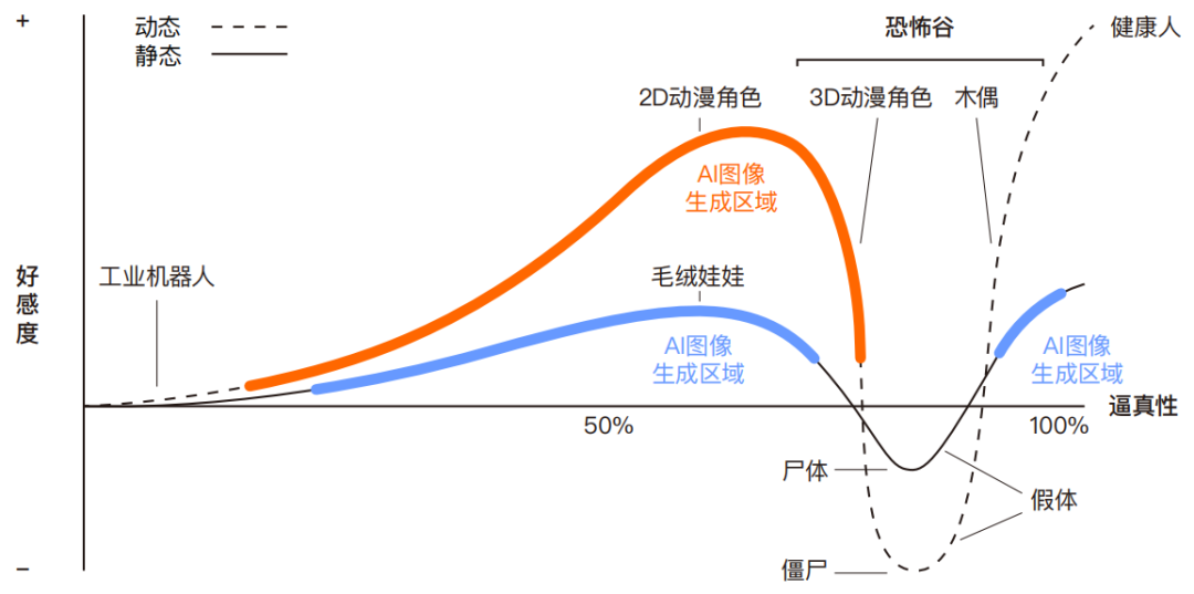 十问“AI陪伴”：现状、趋势与机会 配图 25