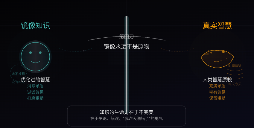 Claude Sonnet 4：知识标本 配图 4