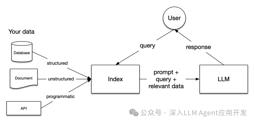 微软近日开源了新一代RAG框架GraphRAG
