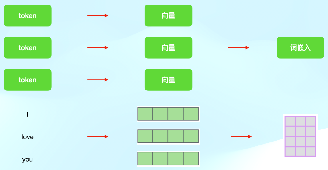 深入理解Transformer技术原理 ｜ 得物技术 配图 12