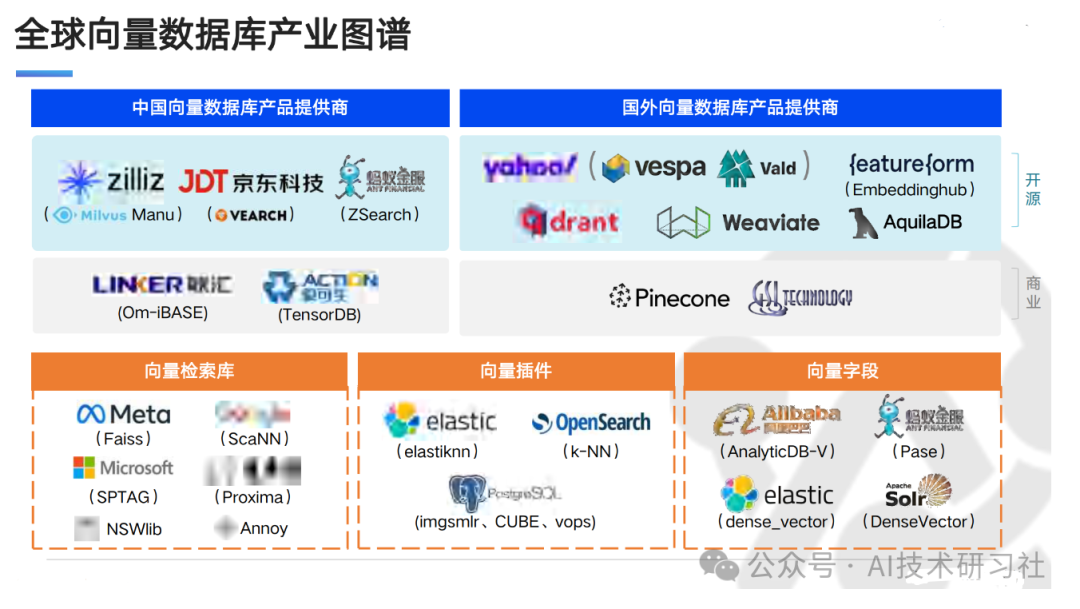 揭开RAG的秘密：向量数据库如何引领智能检索革命 配图 10