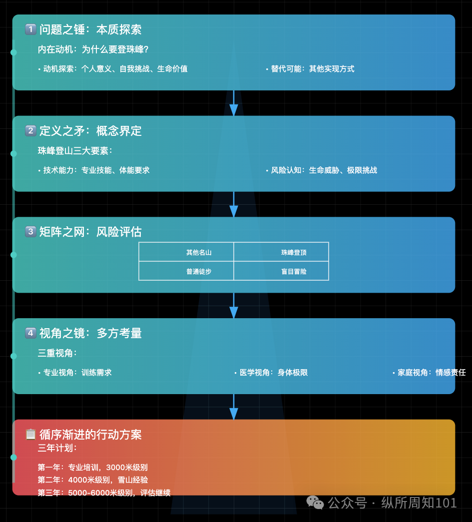 工作流串联李继刚的 7 个神级 prompt后，我解决了：为什么单身、高血压如何预防、要不要跳槽、小红书深度文案（万字干货） 配图 33