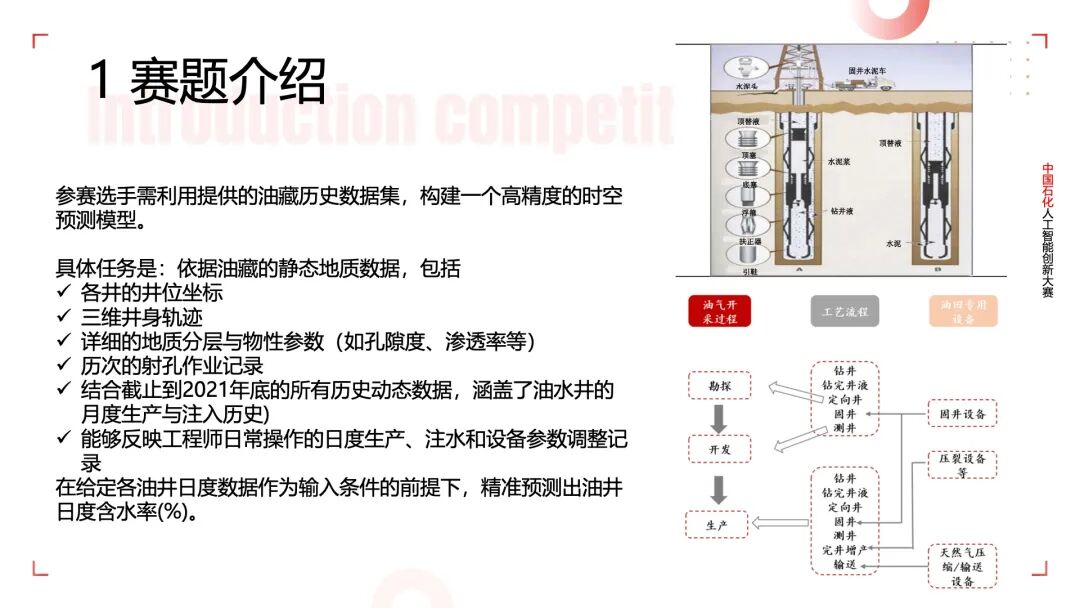 中国石化人工智能大赛：中高渗水驱油藏注采参数调整 算法Baseline方案
