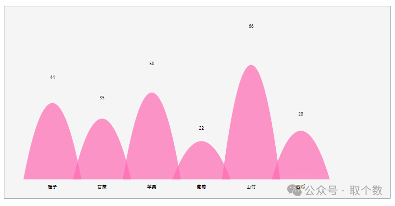 DeepSeek赋能SVG实践—多峰图展示