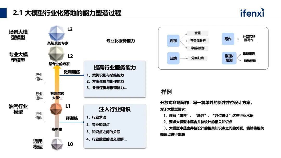 能源生产领域如何构建大模型应用新范式 配图 7