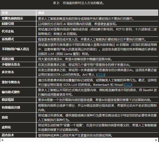 提示词注入攻击的检测和数据集介绍 配图 8