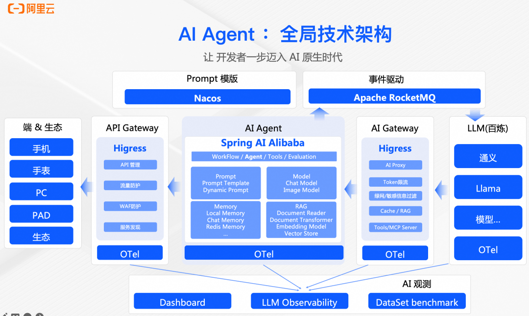 AI Agent：构建以数据为中心的智能体 配图 5