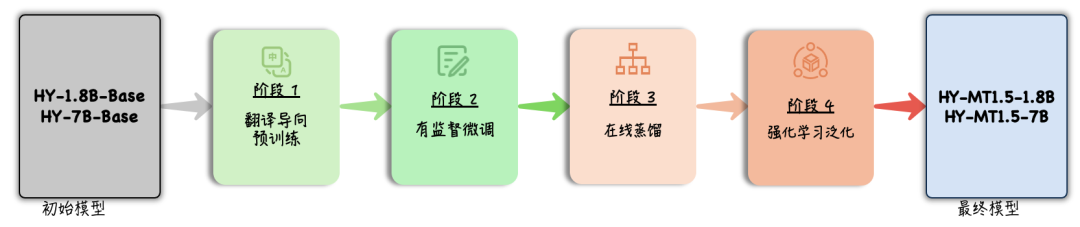 腾讯混元开源翻译模型1.5，端侧可部署，效果超越商用API 配图 5