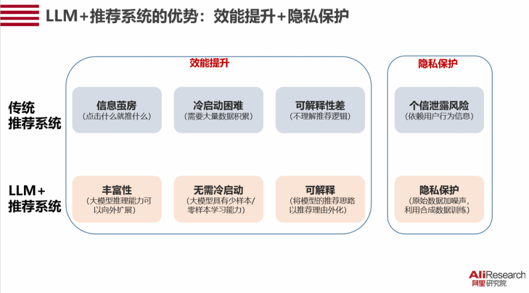 合成数据：大模型训练和应用的新方案 配图 4