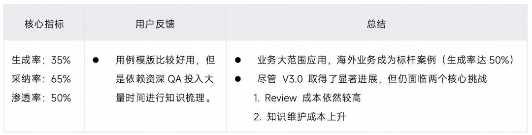 生成率从8%到60%：快手智能测试用例生成系统的四阶进化 配图 53