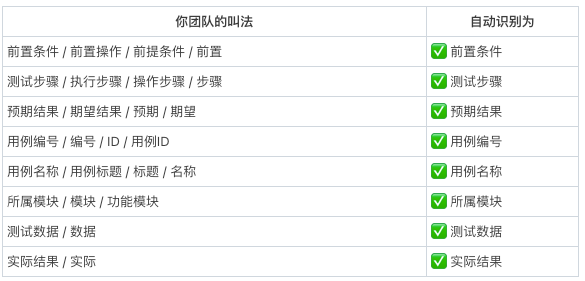 从30分钟到30秒，这个skill让测试用例编写效率提升了60倍 配图 8