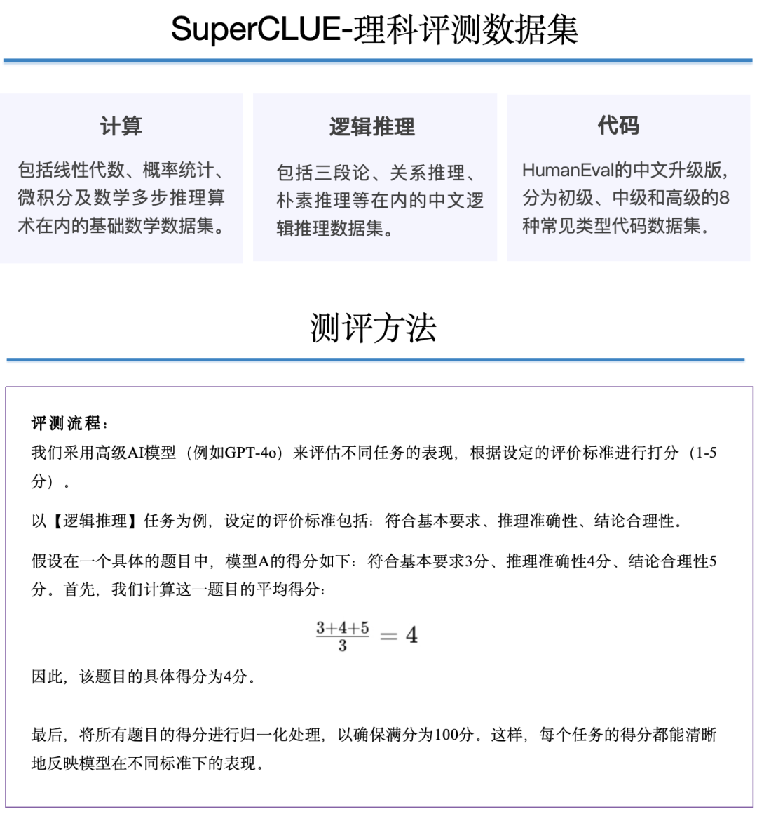 中文大模型基准测评2024上半年报告 配图 19