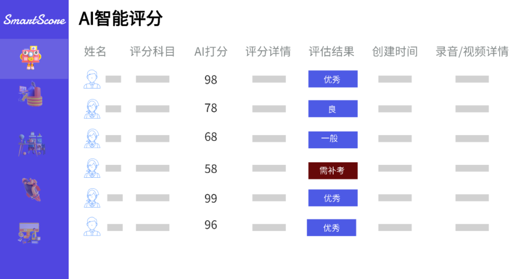 企业案例｜顾问营销公司如何用AI降本增效！ 配图 3