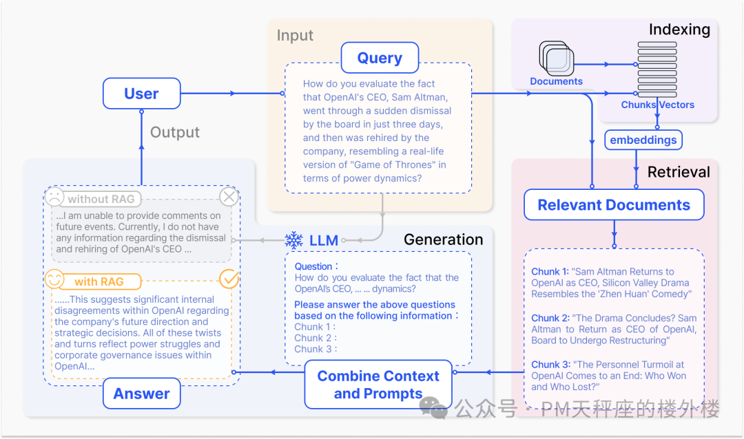 ima.copilot-腾讯智能工作台的产品设计和技术实现 配图 9