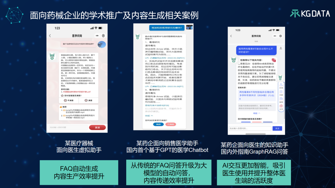 “大模型+知识图谱”双轮驱动的医药数智化转型新范式-OpenKG TOC专家谈 配图 29