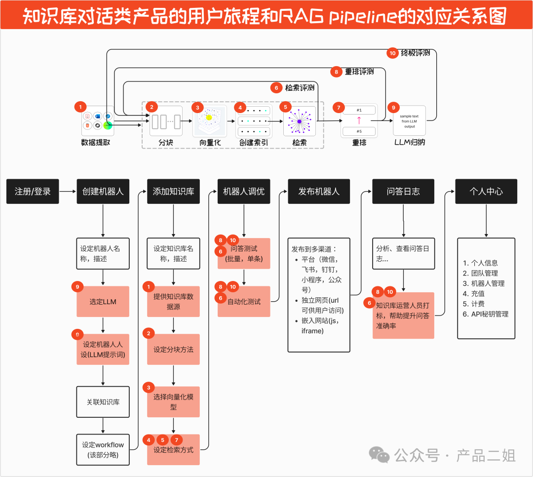 &nbsp; &nbsp; 配图 4